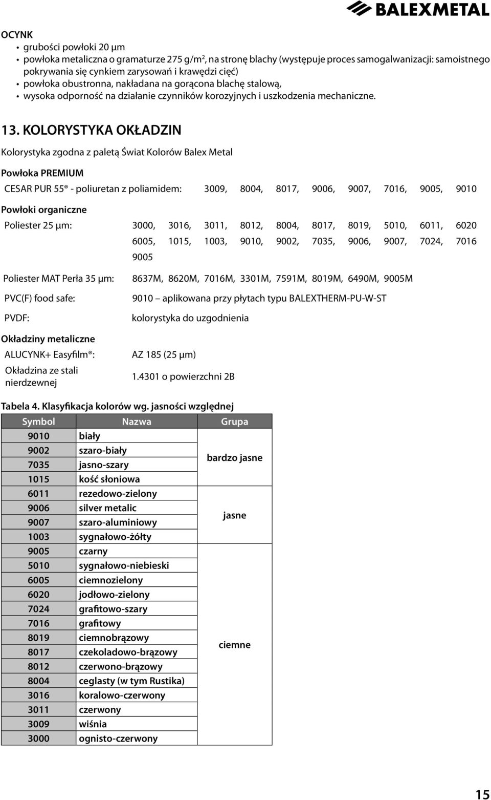 KOLORYSTYKA OKŁADZIN Kolorystyka zgodna z paletą Świat Kolorów Balex Metal Powłoka PREMIUM CESAR PUR 55 - poliuretan z poliamidem: 3009, 8004, 8017, 9006, 9007, 7016, 9005, 9010 Powłoki organiczne