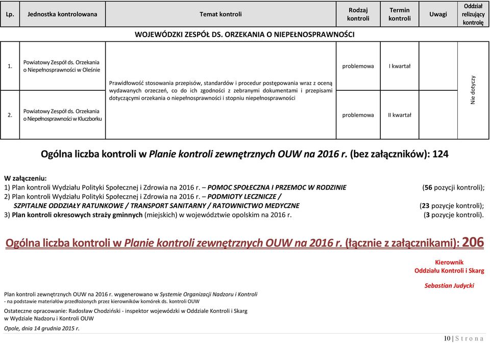 przepisami dotyczącymi orzekania o niepełnosprawności i stopniu niepełnosprawności Nie dotyczy 2. Powiatowy Zespół ds.