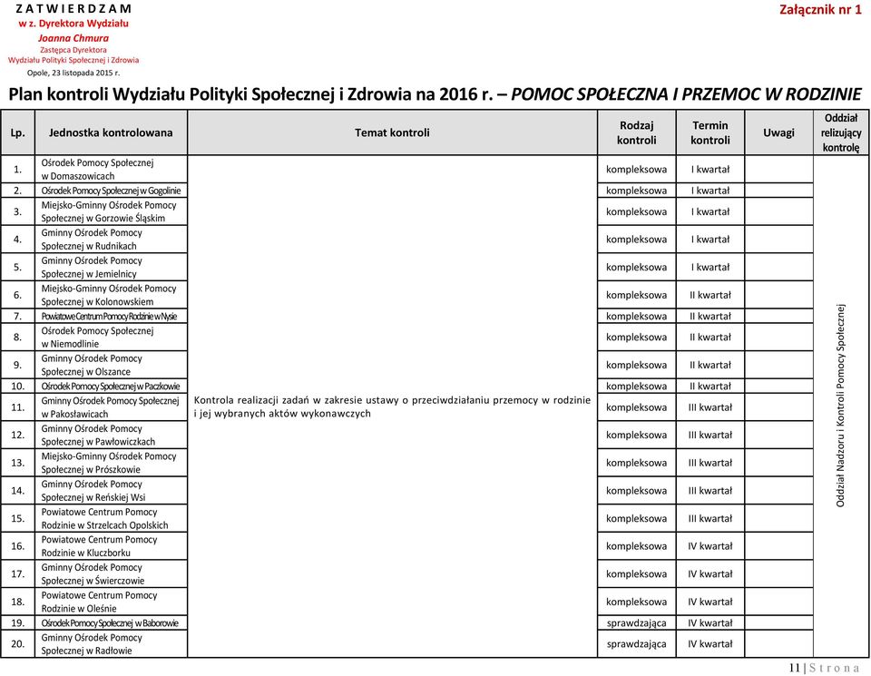 Społecznej w Jemielnicy 6. Miejsko- Społecznej w Kolonowskiem 7. Powiatowe Centrum Pomocy Rodzinie w Nysie 8. w Niemodlinie 9. Społecznej w Olszance 10. w Paczkowie 11.