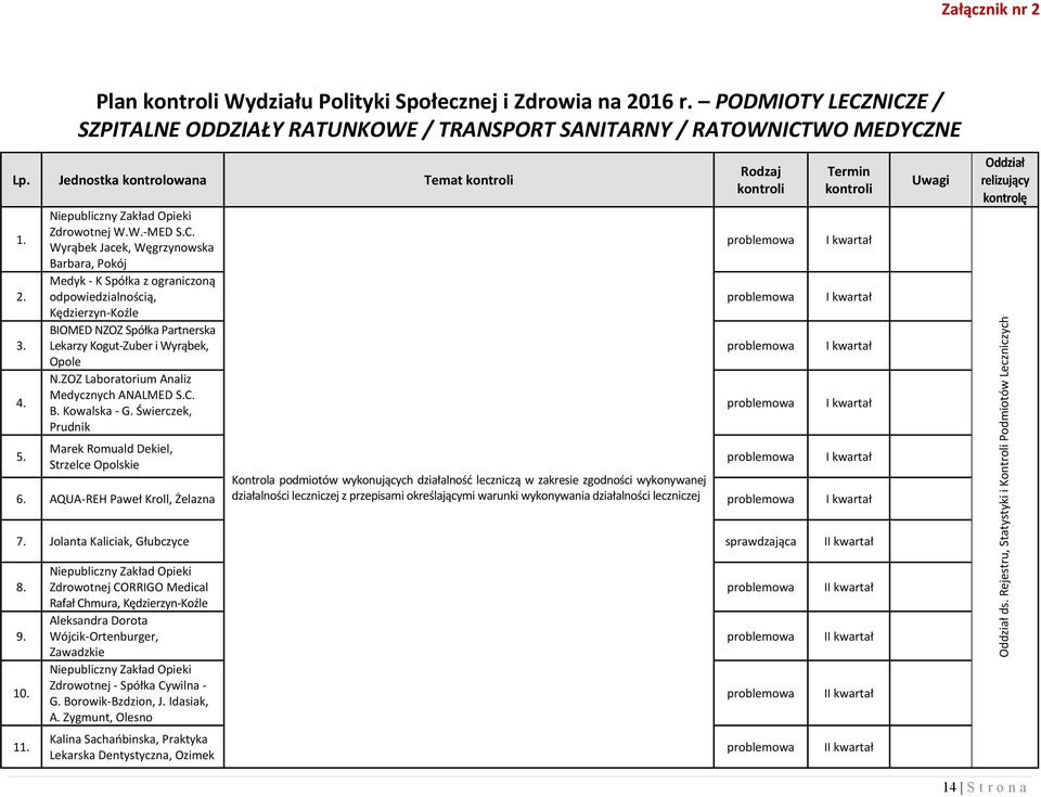 Wyrąbek Jacek, Węgrzynowska Barbara, Pokój Medyk - K Spółka z ograniczoną odpowiedzialnością, Kędzierzyn-Koźle BIOMED NZOZ Spółka Partnerska Lekarzy Kogut-Zuber i Wyrąbek, Opole N.