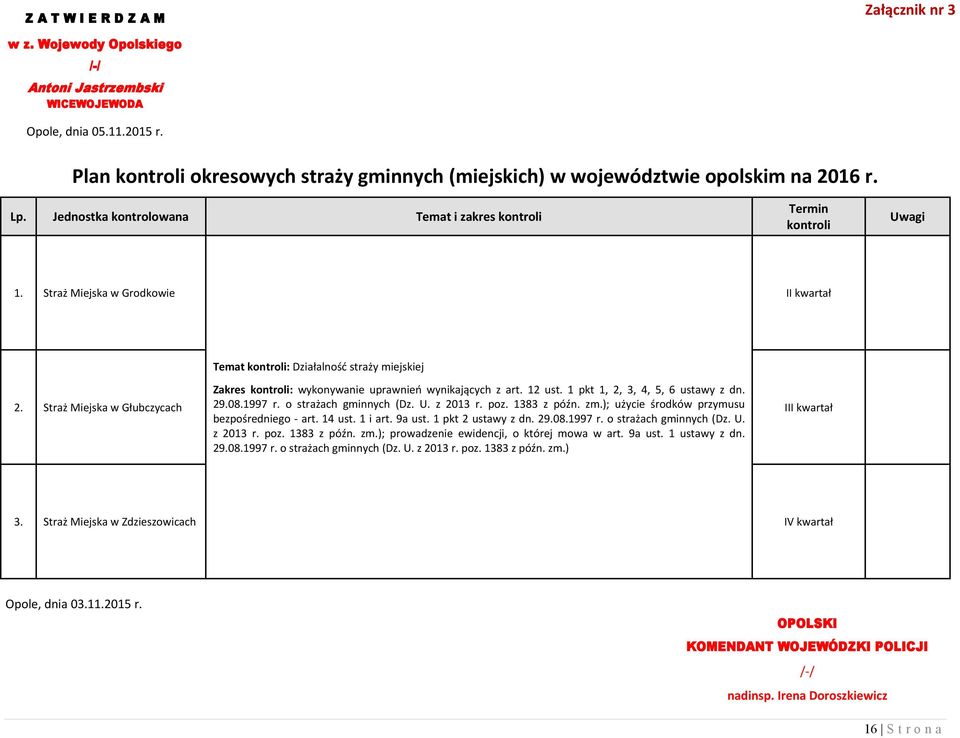 Straż Miejska w Grodkowie Temat : Działalność straży miejskiej Zakres : wykonywanie uprawnień wynikających z art. 12 ust. 1 pkt 1, 2, 3, 4, 5, 6 ustawy z dn. 2. Straż Miejska w Głubczycach 29.08.