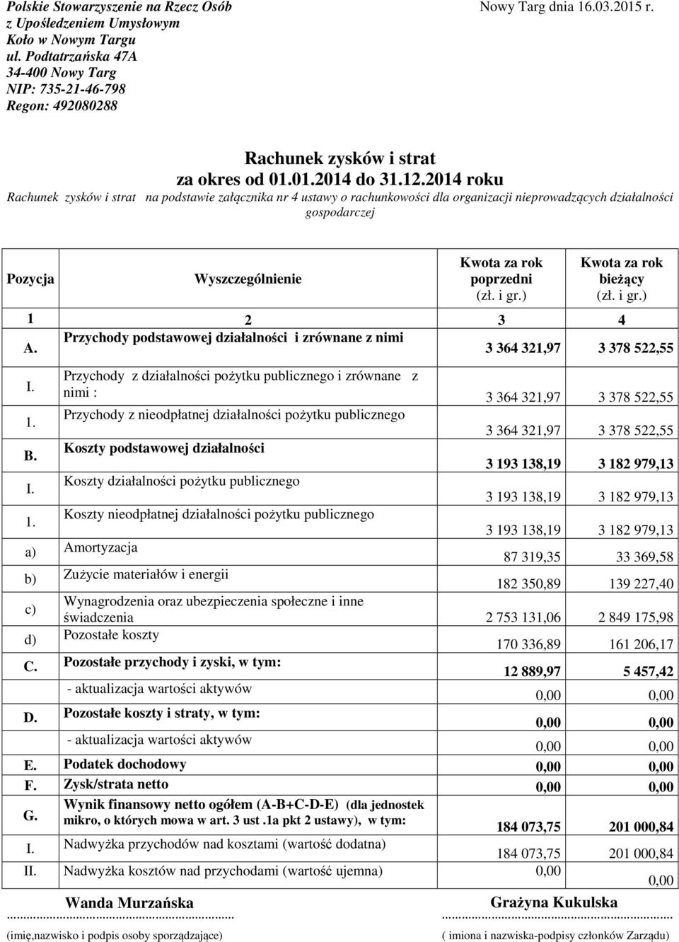 2014 Rachunek zysków i strat na podstawie załącznika nr 4 ustawy o rachunkowości dla organizacji nieprowadzących działalności gospodarczej Pozycja Wyszczególnienie Kwota za rok poprzedni (zł. i gr.