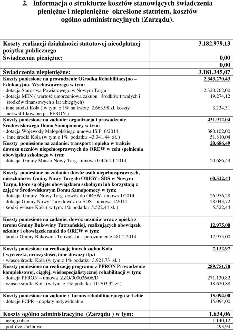 345,07 Koszty poniesione na prowadzenie Ośrodka Rehabilitacyjno Edukacyjno- Wychowawczego w tym: - dotacja Starostwa Powiatowego w Nowym Targu - - dotacja MEN ( wartość umorzeniowa zakupu środków