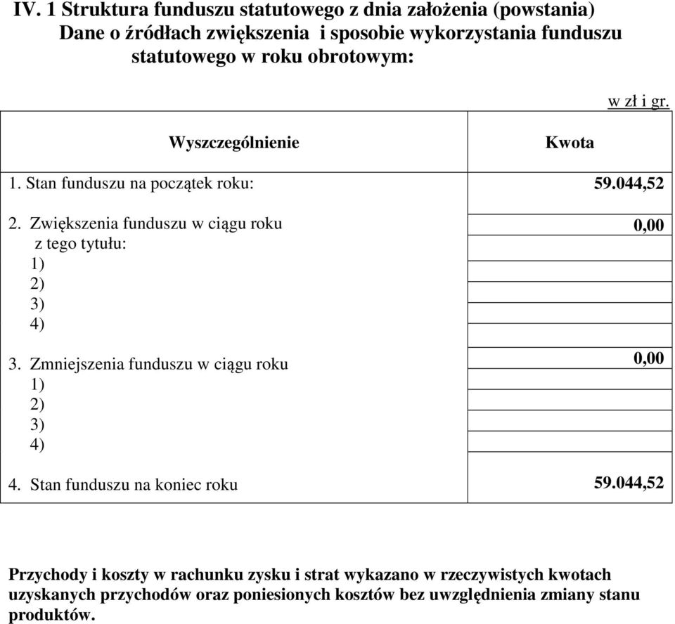 Zwiększenia funduszu w ciągu z tego tytułu: 1) 2) 3) 4) 3. Zmniejszenia funduszu w ciągu 1) 2) 3) 4) 4.