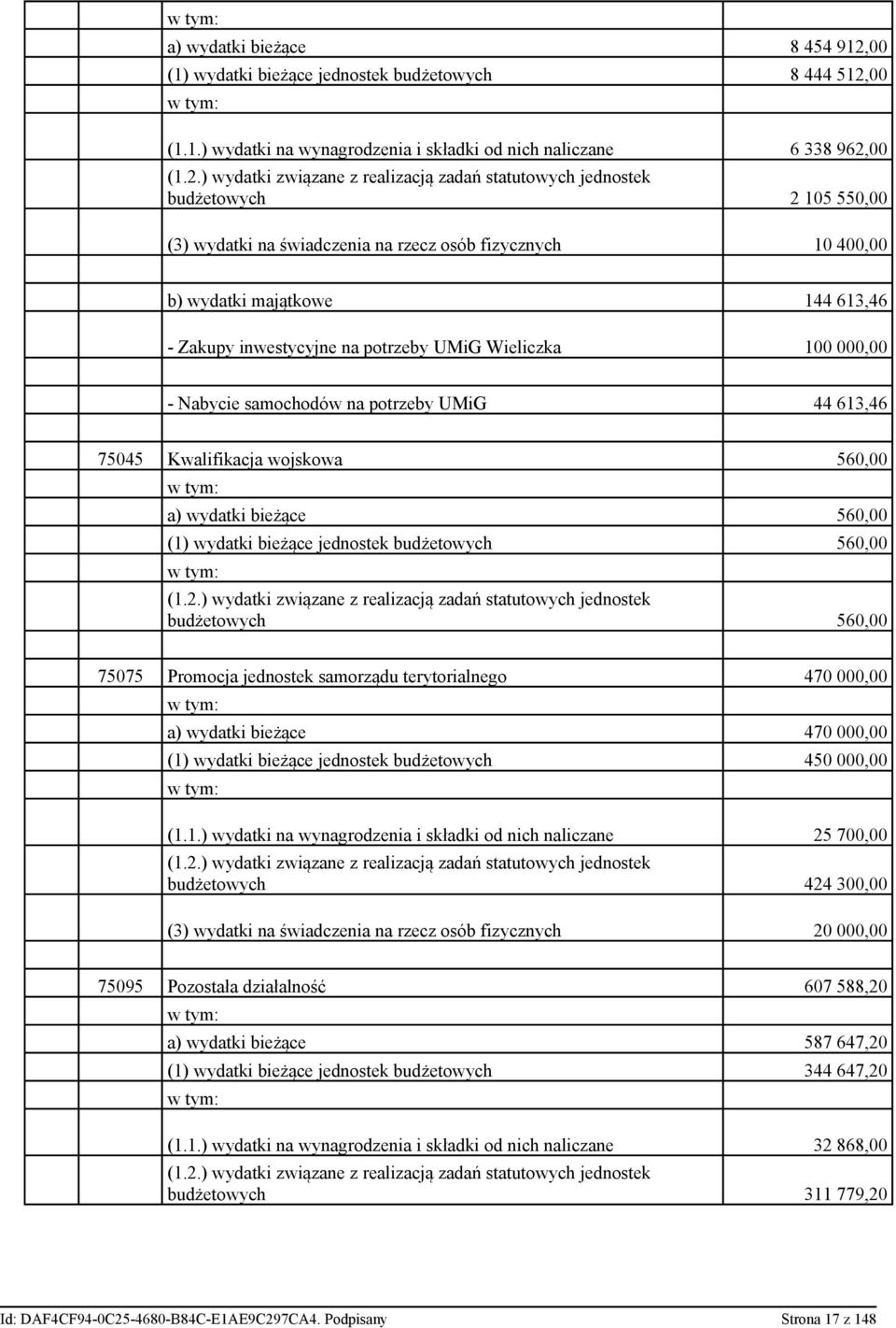 00 (1.1.) wydatki na wynagrodzenia i składki od nich naliczane 6 338 962,