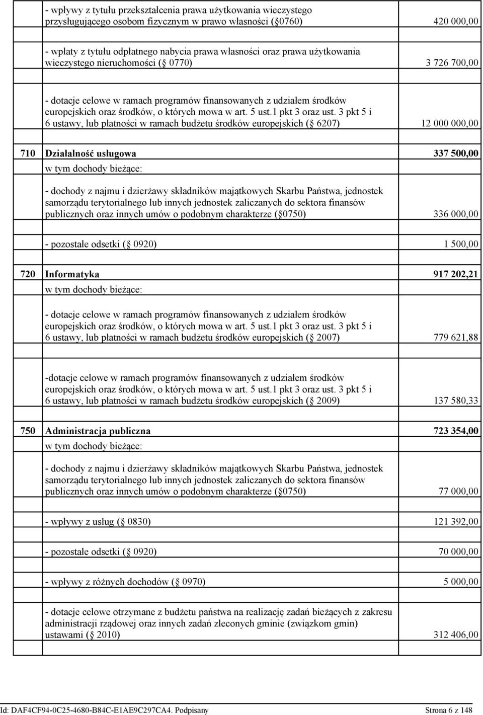 3 pkt 5 i 6 ustawy, lub płatności w ramach budżetu środków europejskich ( 6207) 12 000 000,00 710 Działalność usługowa 337 500,00 w tym dochody bieżące: - dochody z najmu i dzierżawy składników