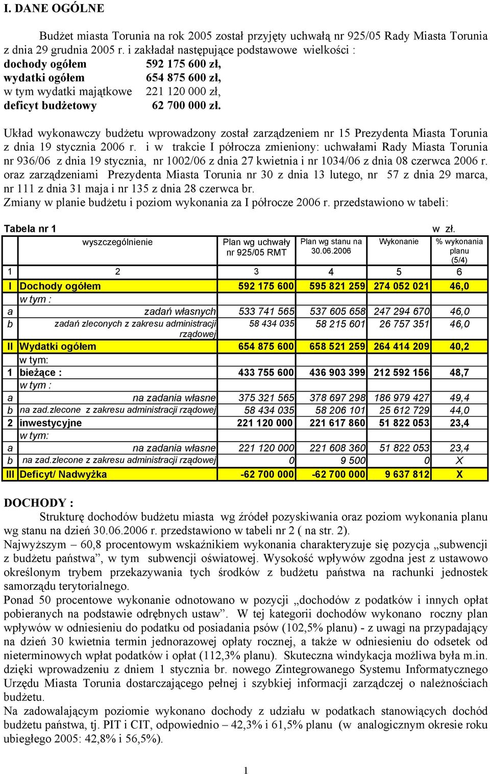 Układ wykonawczy budżetu wprowadzony został zarządzeniem nr 15 Prezydenta Miasta Torunia z dnia 19 stycznia 26 r.