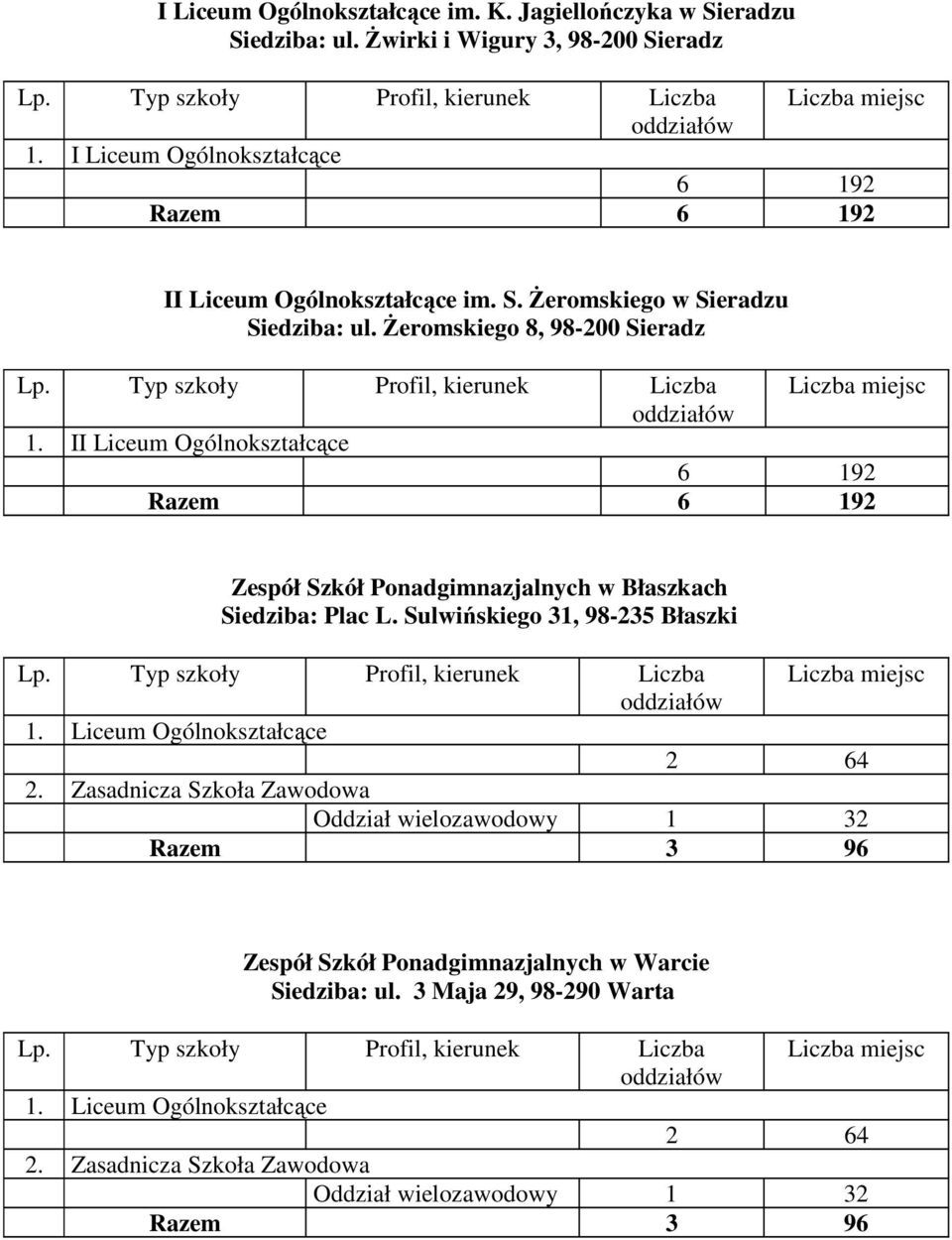 II Liceum Ogólnokształcące 6 192 Razem 6 192 Zespół Szkół Ponadgimnazjalnych w Błaszkach Siedziba: Plac L. Sulwińskiego 31, 98-235 Błaszki 1.