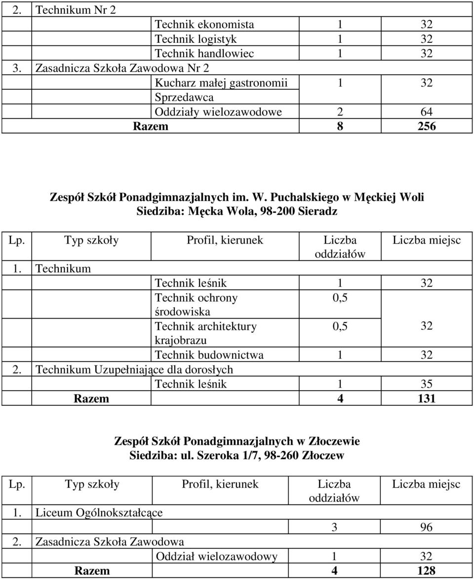 Puchalskiego w Męckiej Woli Siedziba: Męcka Wola, 98-200 Sieradz 1.