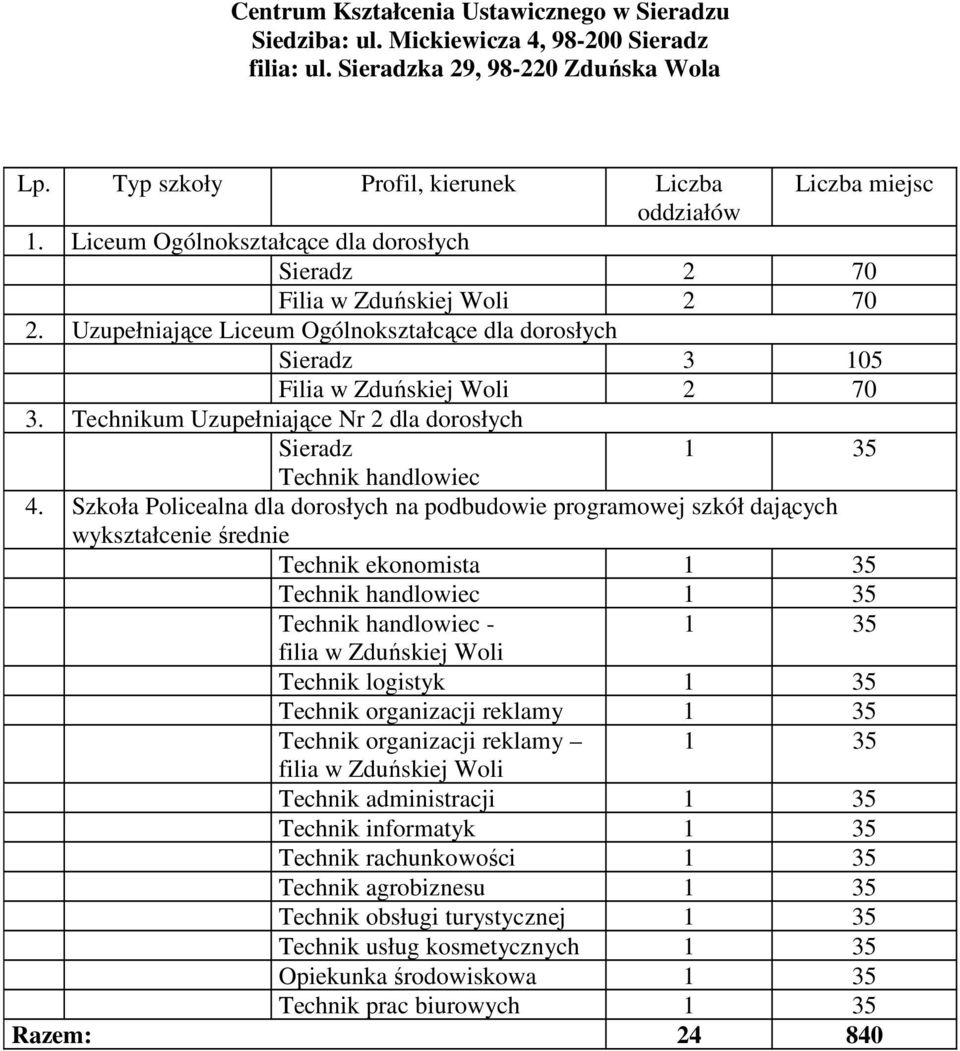 Technikum Uzupełniające Nr 2 dla dorosłych Sieradz 1 35 Technik handlowiec 4.