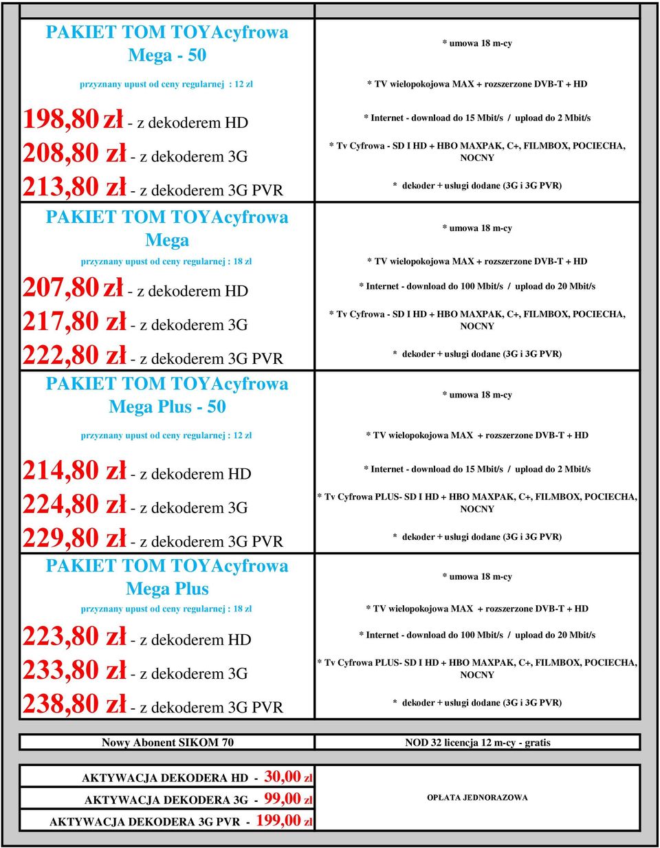 * Internet - download do 15 Mbit/s / upload do 2 Mbit/s * Tv Cyfrowa - SD I HD + HBO MAXPAK, C+, FILMBOX, POCIECHA, * Internet - download do 100 Mbit/s / upload do 20 Mbit/s * Tv Cyfrowa - SD I HD +