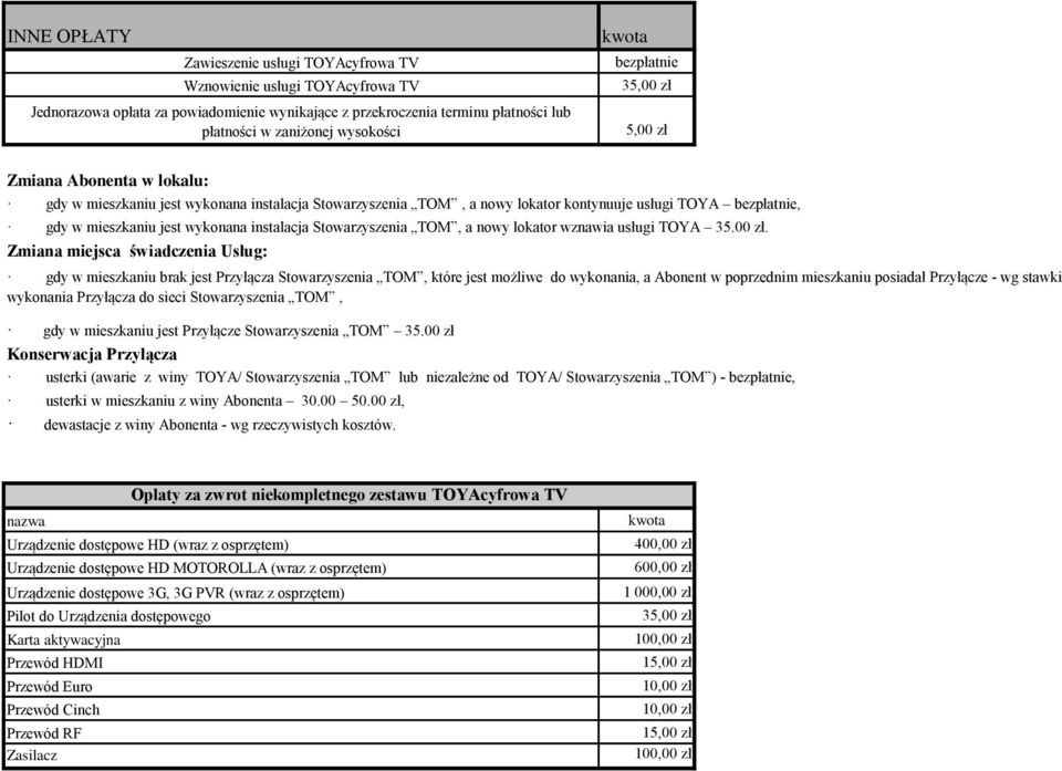 wykonana instalacja Stowarzyszenia TOM, a nowy lokator wznawia usługi TOYA 35.00 zł.