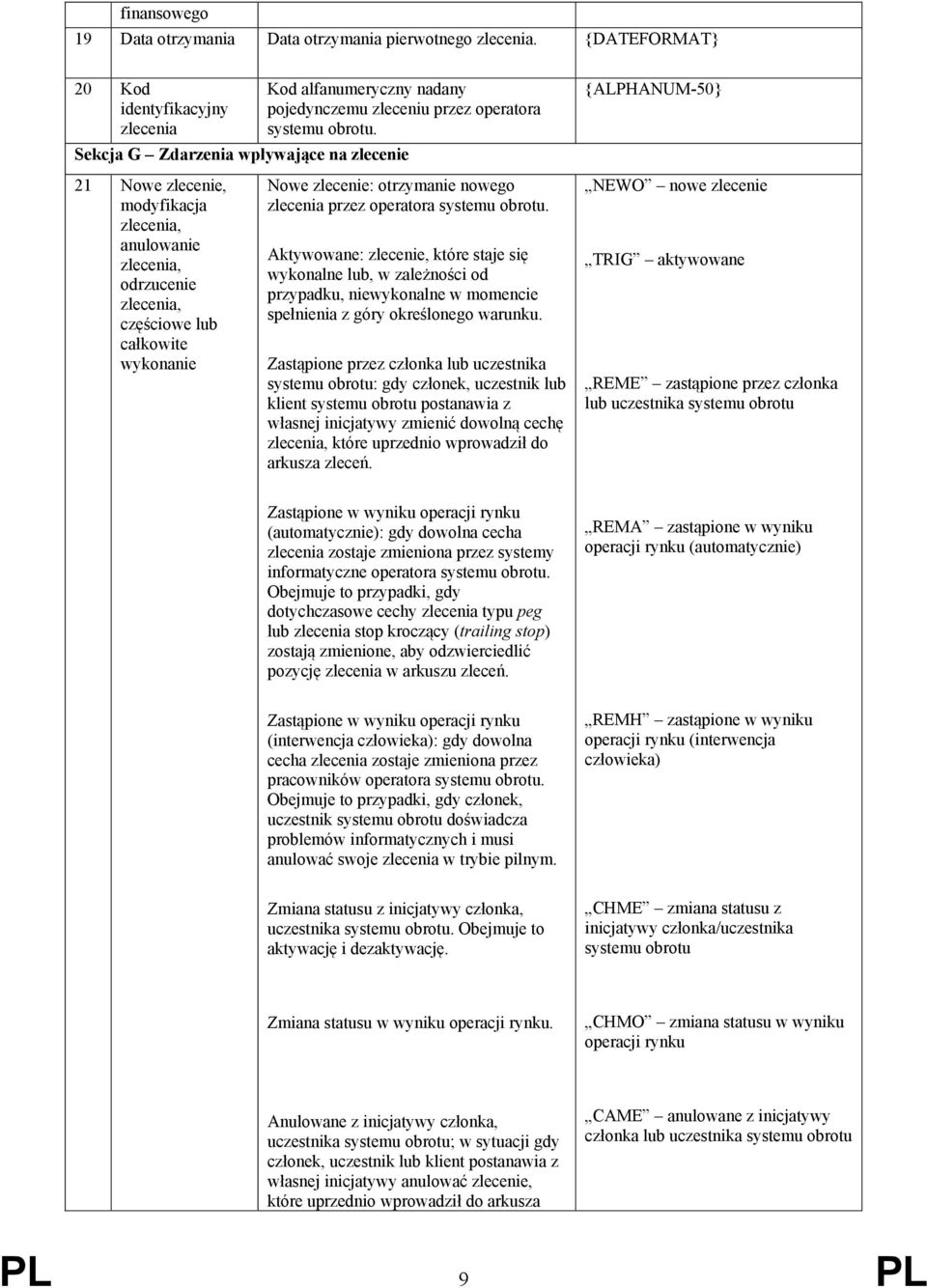 nowego zlecenia przez operatora systemu obrotu. Aktywowane: zlecenie, które staje się wykonalne lub, w zależności od przypadku, niewykonalne w momencie spełnienia z góry określonego warunku.