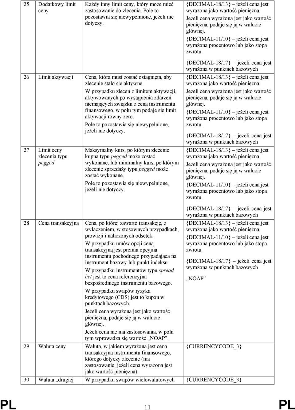 {DECIMAL-11/10} jeżeli cena jest wyrażona procentowo lub jako stopa zwrotu. 26 Limit aktywacji Cena, która musi zostać osiągnięta, aby zlecenie stało się aktywne.