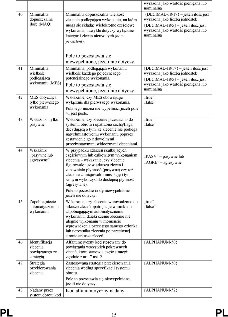wyrażona jako wartość pieniężna lub nominalna {DECIMAL-18/17} jeżeli ilość jest wyrażona jako liczba jednostek {DECIMAL-18/5} jeżeli ilość jest wyrażona jako wartość pieniężna lub nominalna 41