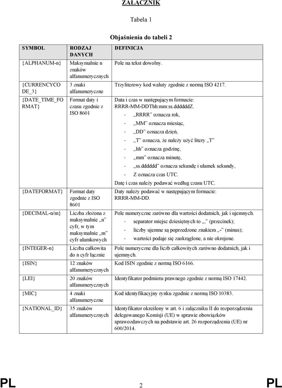 do n cyfr łącznie 12 znaków alfanumerycznych 20 znaków alfanumerycznych 4 znaki alfanumeryczne 35 znaków alfanumerycznych Objaśnienia do tabeli 2 DEFINICJA Pole na tekst dowolny.