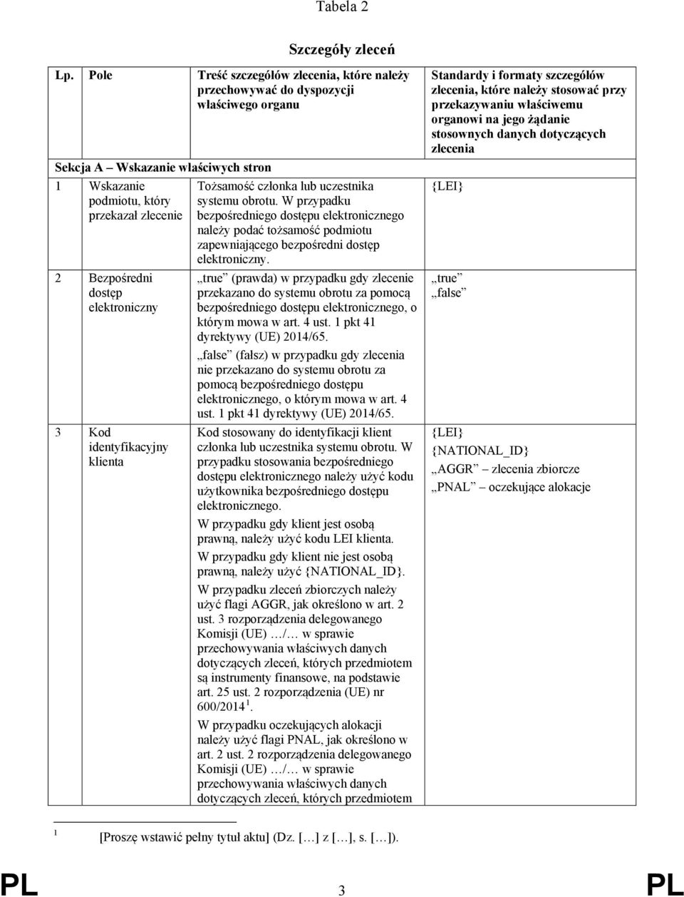 elektroniczny 3 Kod identyfikacyjny klienta Tożsamość członka lub uczestnika systemu obrotu.