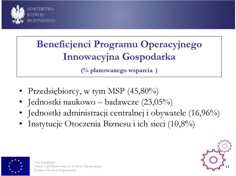 Jednostki naukowo badawcze (23,05%) Jednostki administracji