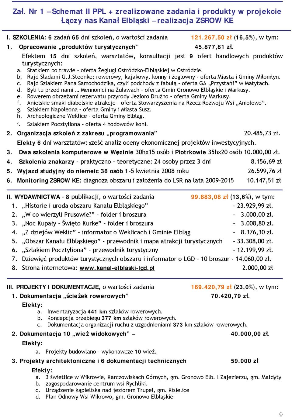 Statkiem po trawie oferta Żeglugi Ostródzko-Elbląskiej w Ostródzie. b. Rajd Śladami G.J.Steenke: rowerowy, kajakowy, konny i żeglowny - oferta Miasta i Gminy Miłomłyn. c.