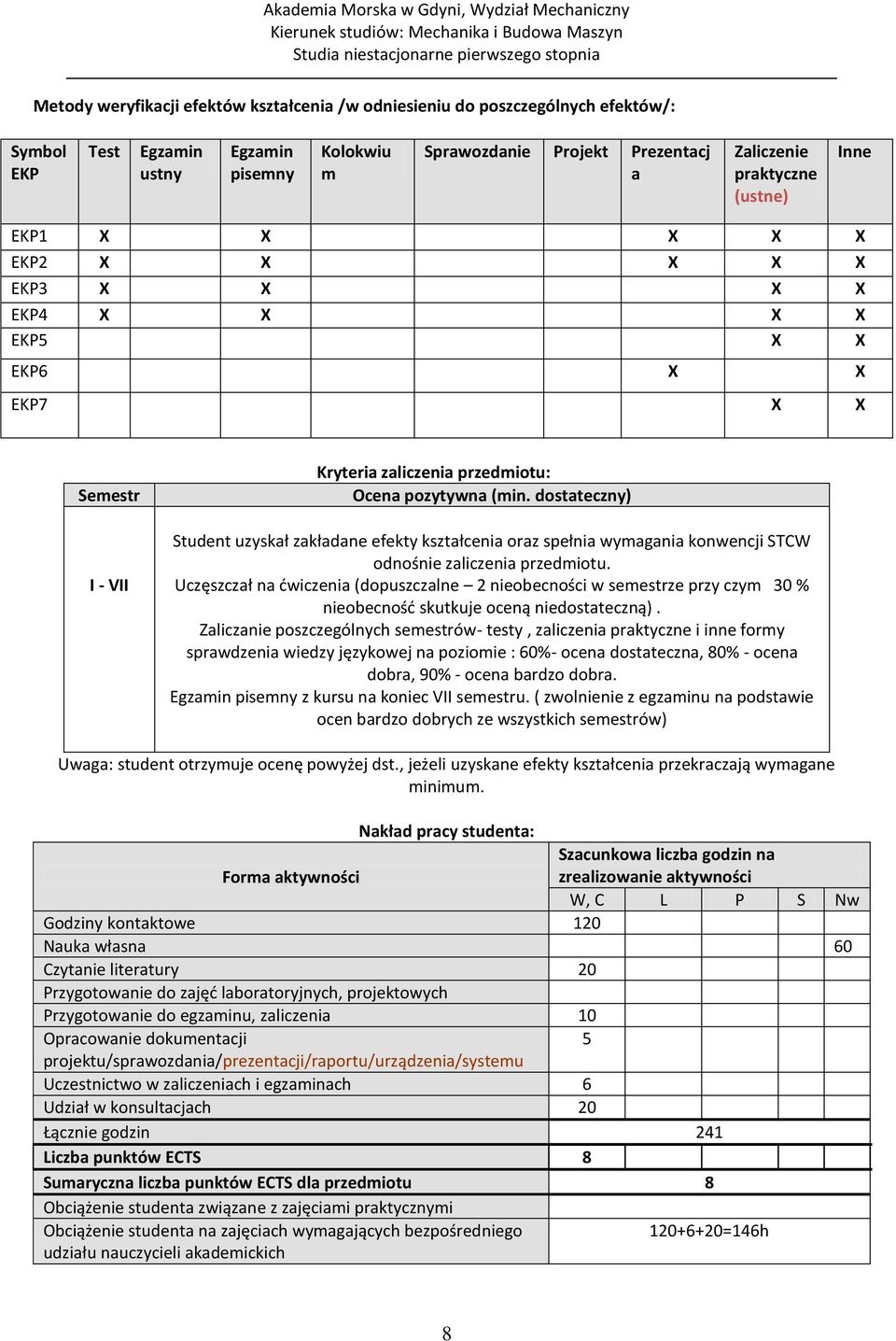 dostateczny) Student uzyskał zakładane efekty kształcenia oraz spełnia wymagania konwencji STCW odnośnie zaliczenia przedmiotu.