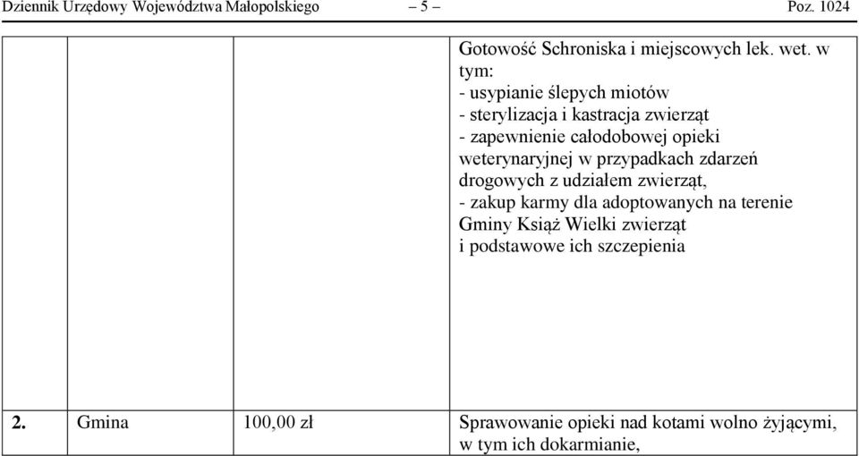 weterynaryjnej w przypadkach zdarzeń drogowych z udziałem zwierząt, - zakup karmy dla adoptowanych na terenie