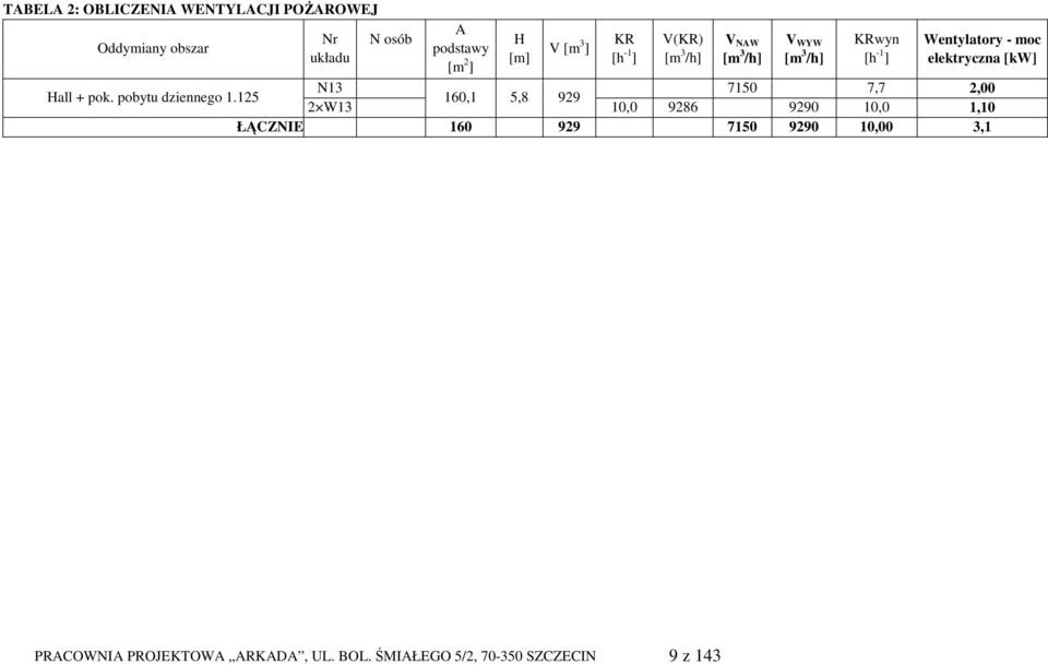 [kw] N13 7150 7,7 2,00 Hall + pok. pobytu dziennego 1.