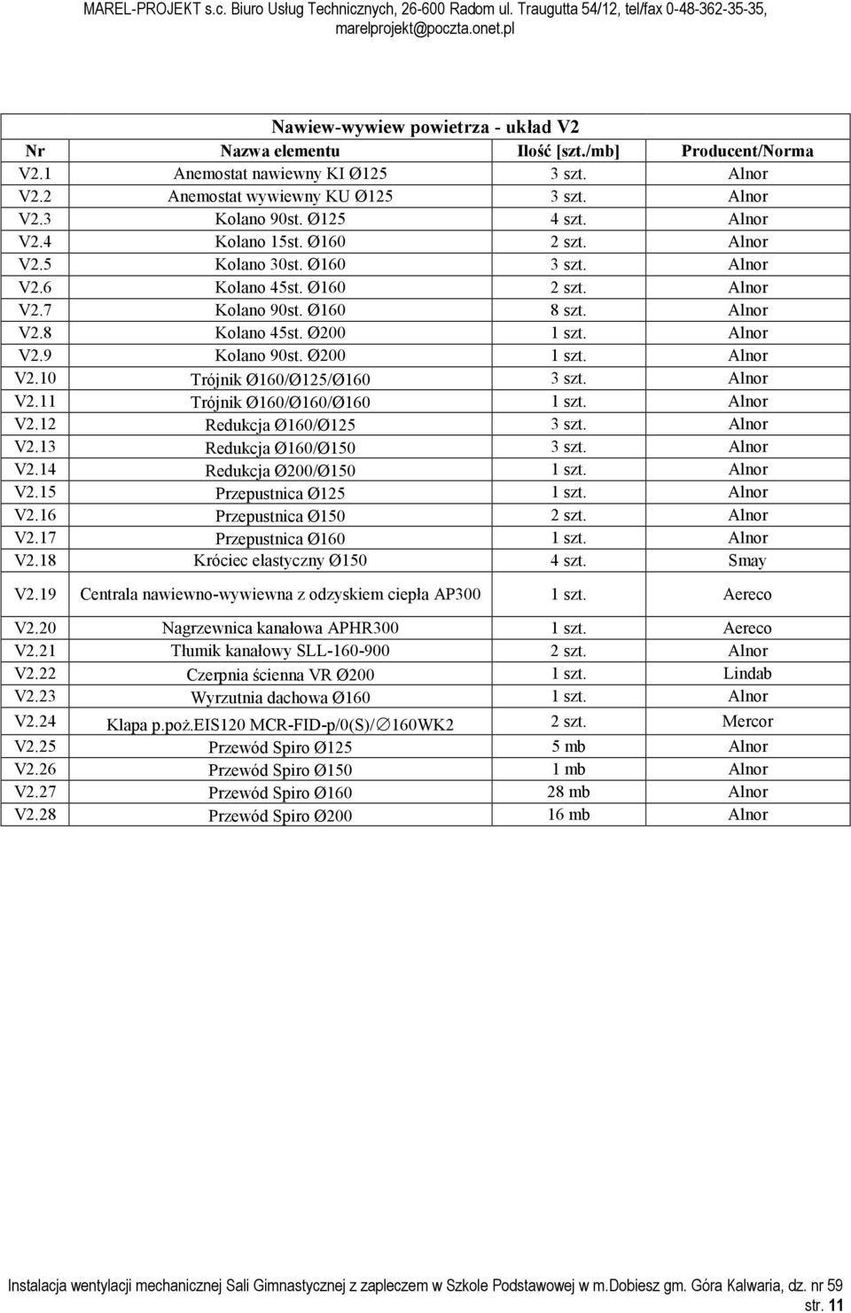 Alnor V2.11 Trójnik Ø160/Ø160/Ø160 1 szt. Alnor V2.12 Redukcja Ø160/Ø125 3 szt. Alnor V2.13 Redukcja Ø160/Ø150 3 szt. Alnor V2.14 Redukcja Ø200/Ø150 1 szt. Alnor V2.15 Przepustnica Ø125 1 szt.