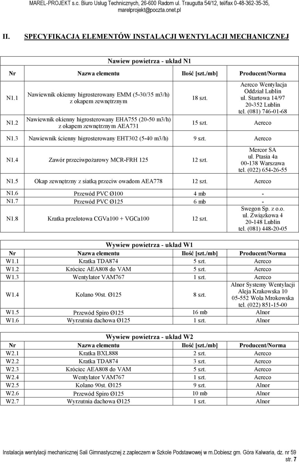 Aereco Wentylacja Oddział Lublin ul. Startowa 14/97 20-352 Lublin tel. (081) 746-01-68 15 szt. Aereco N1.3 Nawiewnik ścienny higrosterowany EHT302 (5-40 m3/h) 9 szt. Aereco N1.4 Zawór przeciwpożarowy MCR-FRH 125 12 szt.