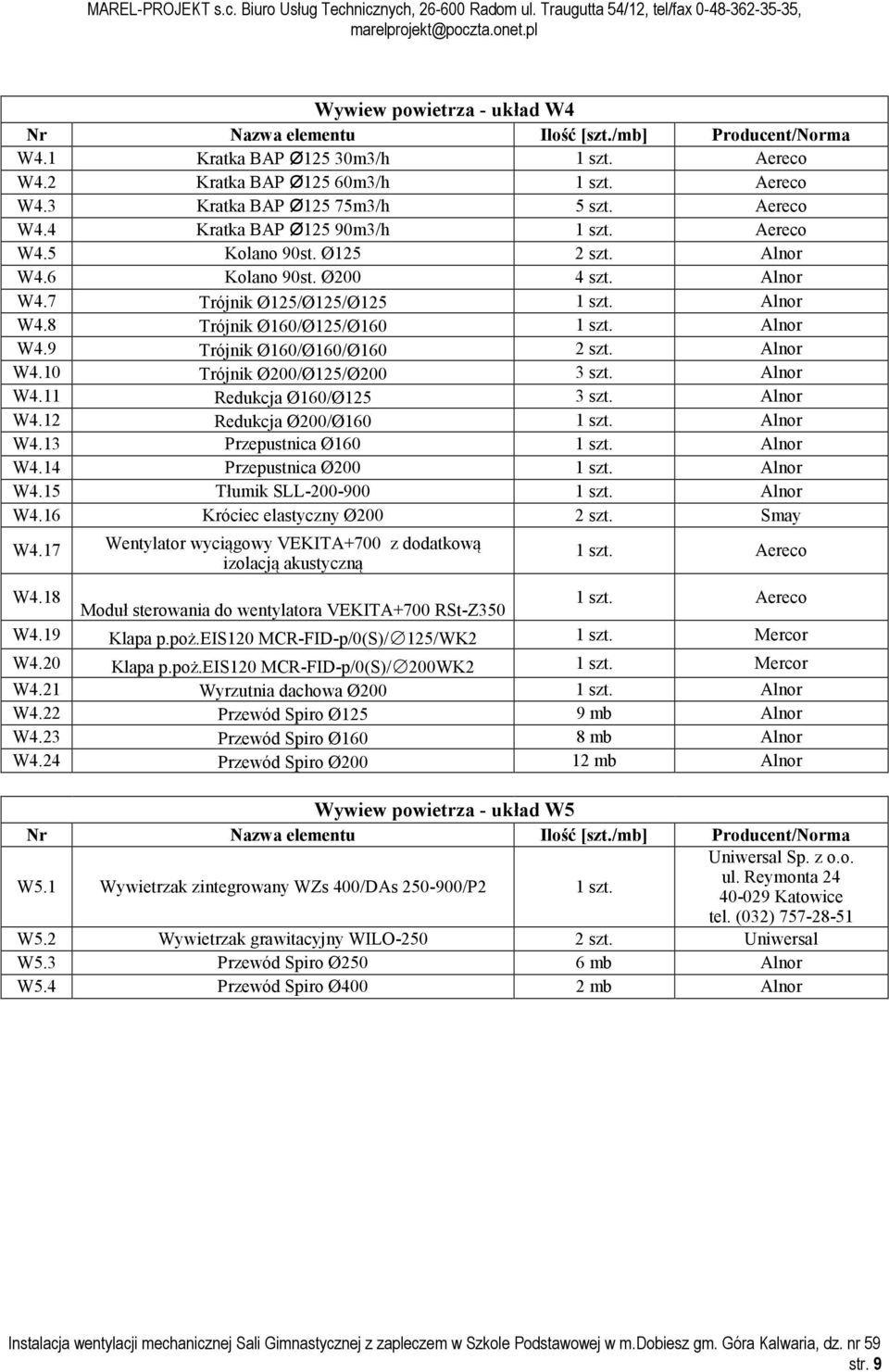 Alnor W4.11 Redukcja Ø160/Ø125 3 szt. Alnor W4.12 Redukcja Ø200/Ø160 1 szt. Alnor W4.13 Przepustnica Ø160 1 szt. Alnor W4.14 Przepustnica Ø200 1 szt. Alnor W4.15 Tłumik SLL-200-900 1 szt. Alnor W4.16 Króciec elastyczny Ø200 2 szt.