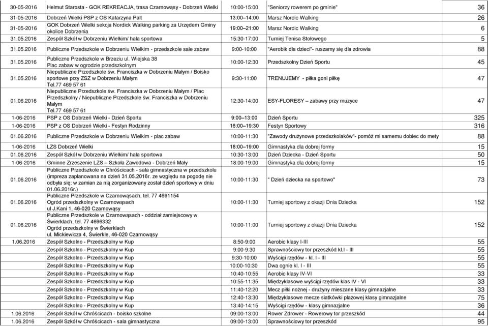 05.2016 Publiczne Przedszkole w Dobrzeniu Wielkim - przedszkole sale zabaw 9:00-10:00 "Aerobik dla dzieci"- ruszamy się dla zdrowia 88 31.05.2016 Publiczne Przedszkole w Brzeziu ul.