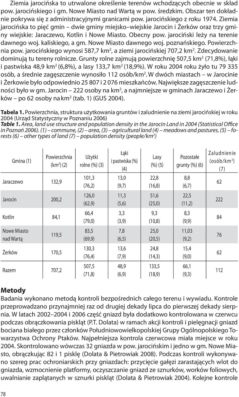 Ziemia jarocińska to pięć gmin dwie gminy miejsko wiejskie Jarocin i Żerków oraz trzy gminy wiejskie: Jaraczewo, Kotlin i Nowe Miasto. Obecny pow. jarociński leży na terenie dawnego woj.