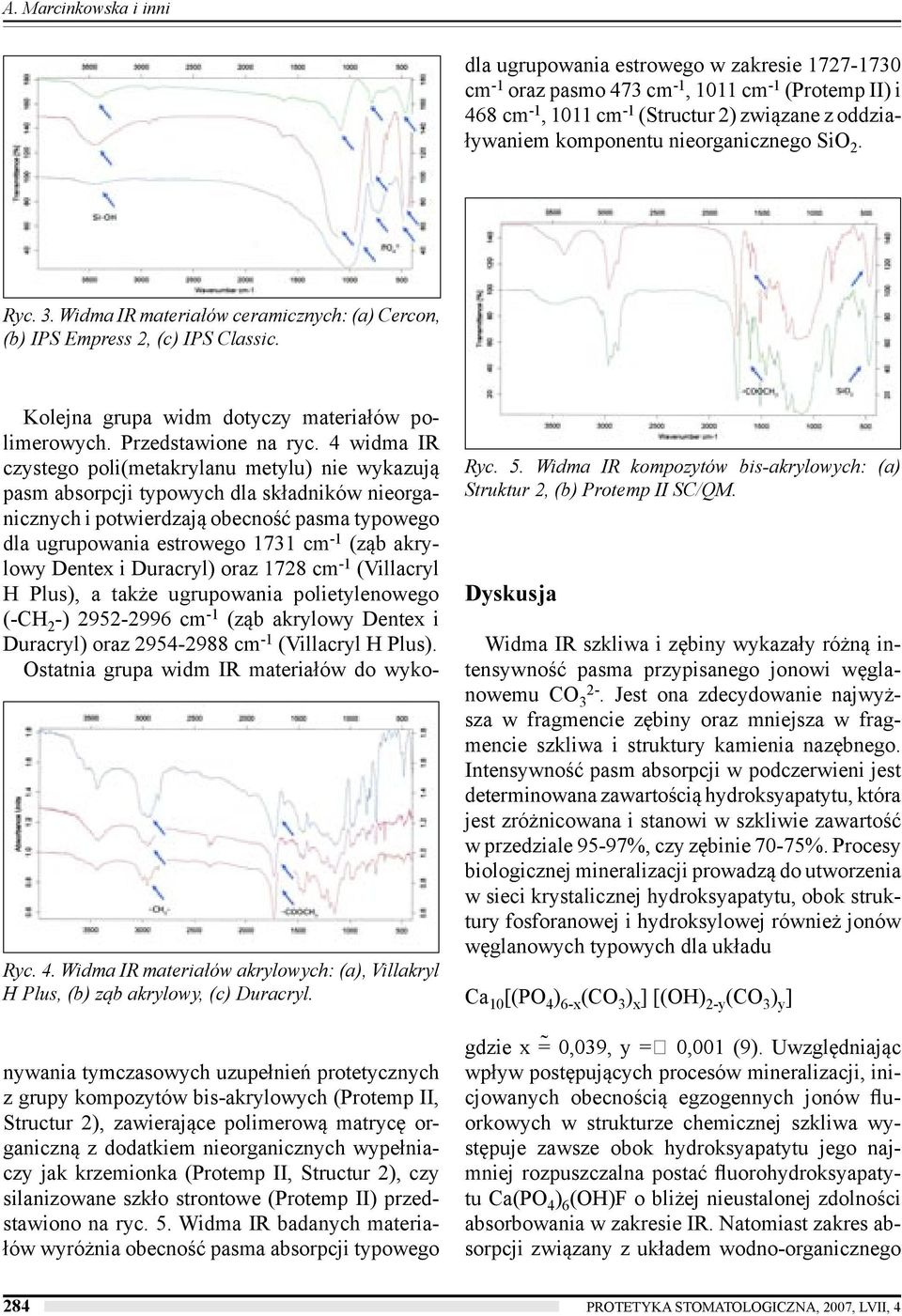 Widma IR materiałów akrylowych: (a), Villakryl H Plus, (b) ząb akrylowy, (c) Duracryl. Kolejna grupa widm dotyczy materiałów polimerowych. Przedstawione na ryc.