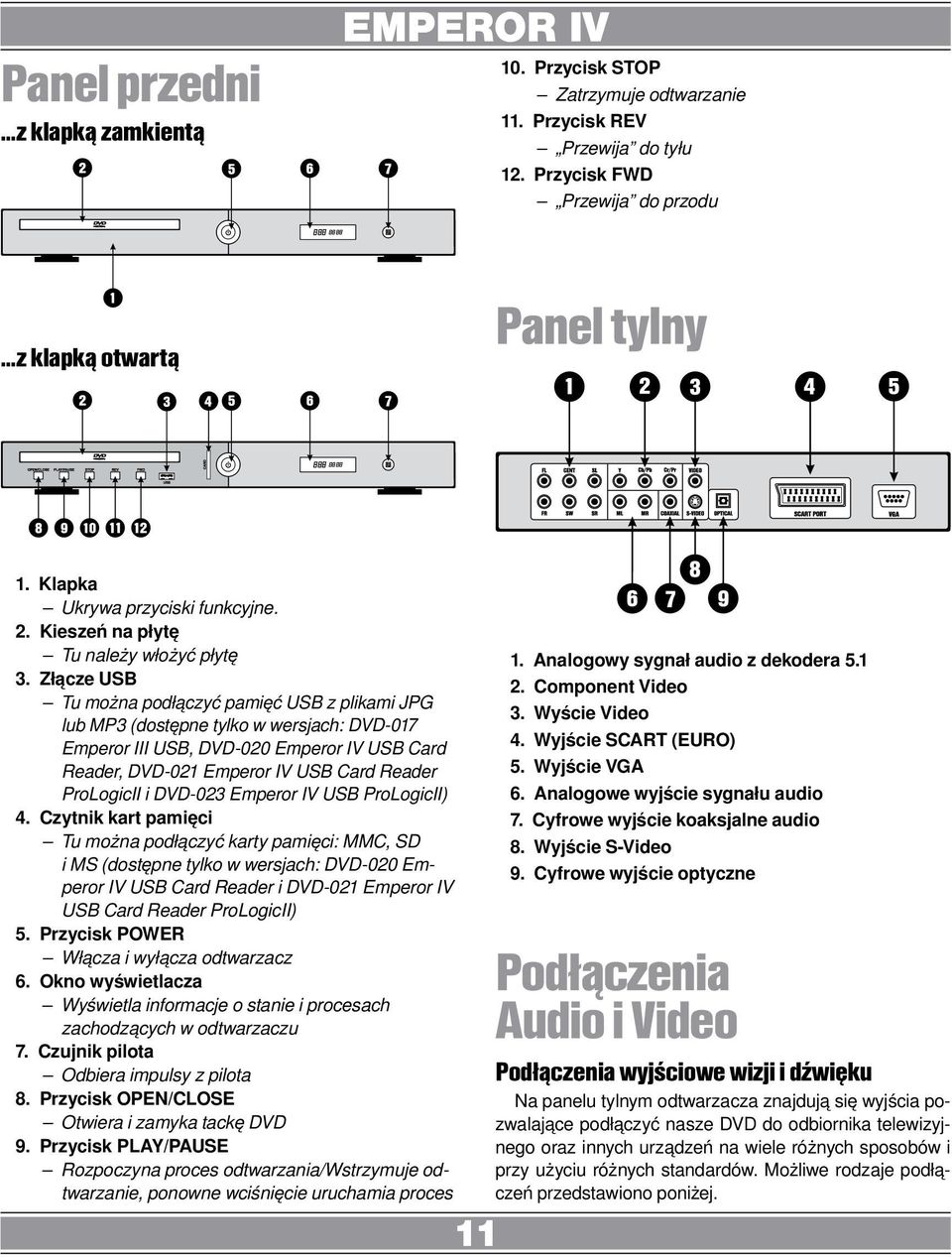 Złącze USB Tu można podłączyć pamięć USB z plikami JPG lub MP3 (dostępne tylko w wersjach: DVD-017 Emperor III USB, DVD-020 Emperor IV USB Card Reader, DVD-021 Emperor IV USB Card Reader ProLogicII i