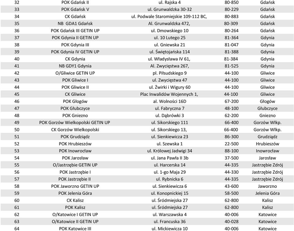 Gniewska 21 81-047 Gdynia 39 POK Gdynia IV GETIN UP ul. Świętojańska 114 81-388 Gdynia 40 CK Gdynia ul. Władysława IV 61, 81-384 Gdynia 41 NB GDY1 Gdynia Al.