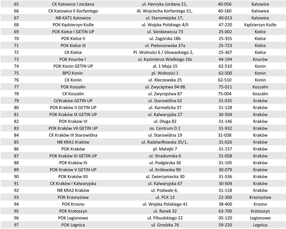 Zagórska 18b 25-355 Kielce 71 POK Kielce III ul. Piekoszowska 37a 25-723 Kielce 72 CK Kielce Pl. Wolności 6 / Głowackiego 2, 25-367 Kielce 73 POK Knurów I ul.