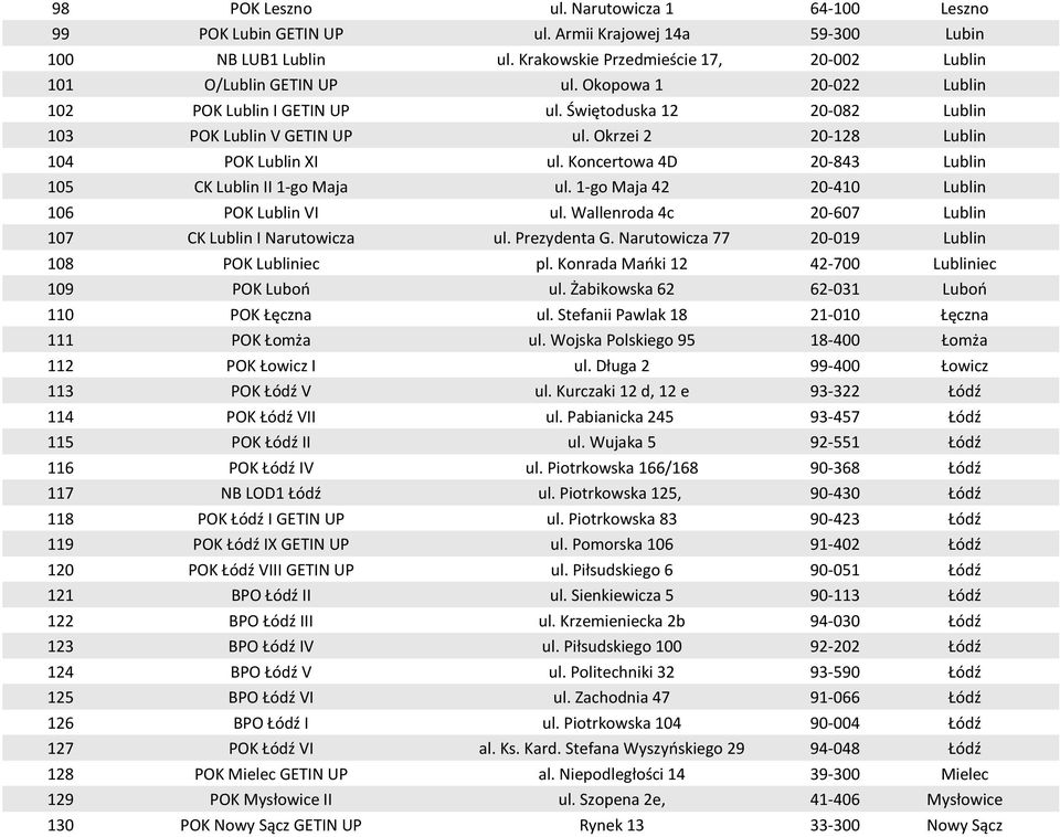 Koncertowa 4D 20-843 Lublin 105 CK Lublin II 1-go Maja ul. 1-go Maja 42 20-410 Lublin 106 POK Lublin VI ul. Wallenroda 4c 20-607 Lublin 107 CK Lublin I Narutowicza ul. Prezydenta G.