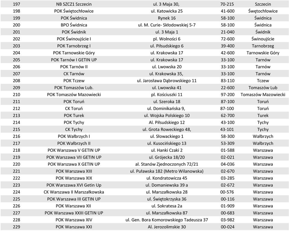 Krakowska 17 42-600 Tarnowskie Góry 205 POK Tarnów I GETIN UP ul. Krakowska 17 33-100 Tarnów 206 POK Tarnów II ul. Lwowska 20 33-100 Tarnów 207 CK Tarnów ul.