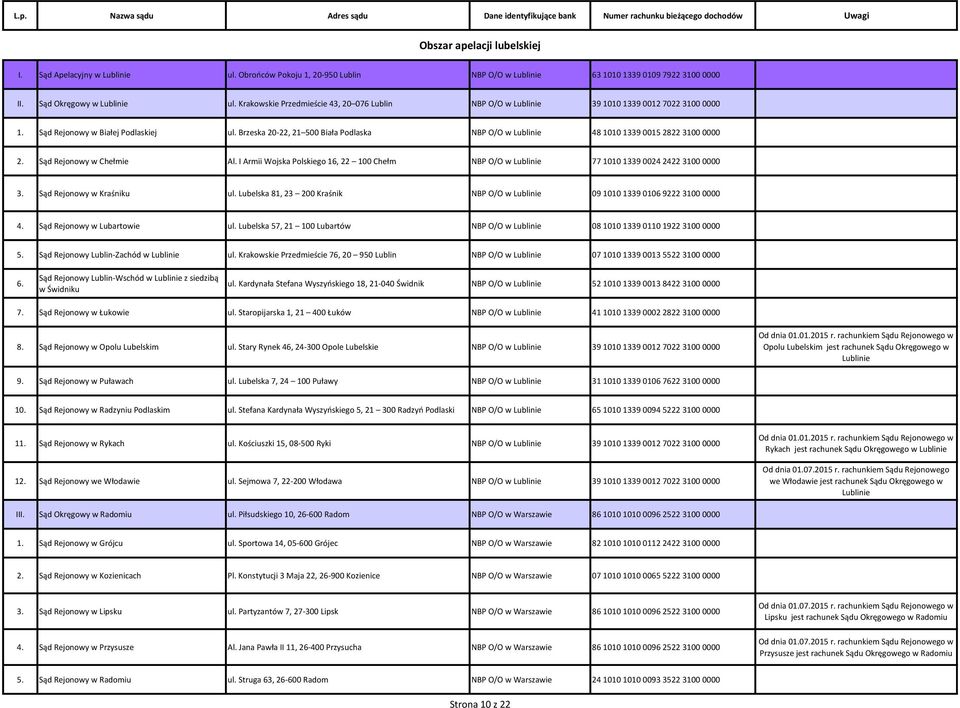 Brzeska 20-22, 21 500 Biała Podlaska NBP O/O w Lublinie 48 1010 1339 0015 2822 3100 0000 2. Sąd Rejonowy w Chełmie Al.