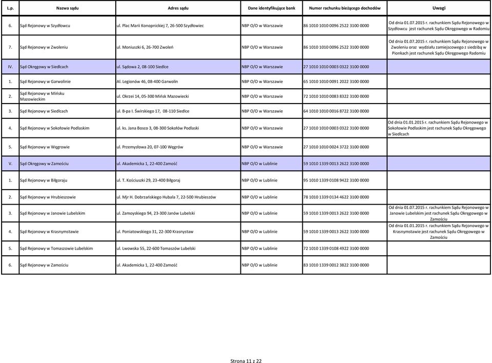 Moniuszki 6, 26-700 Zwoleń NBP O/O w Warszawie 86 1010 1010 0096 2522 3100 0000 Zwoleniu oraz wydziału zamiejscowego z siedzibą w Pionkach jest rachunek Sądu Okręgowego Radomiu IV.