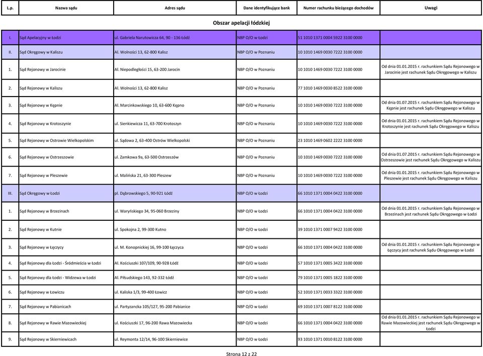 Niepodległości 15, 63-200 Jarocin NBP O/O w Poznaniu 10 1010 1469 0030 7222 3100 0000 Jarocinie jest rachunek Sądu Okręgowego w Kaliszu 2. Sąd Rejonowy w Kaliszu Al.