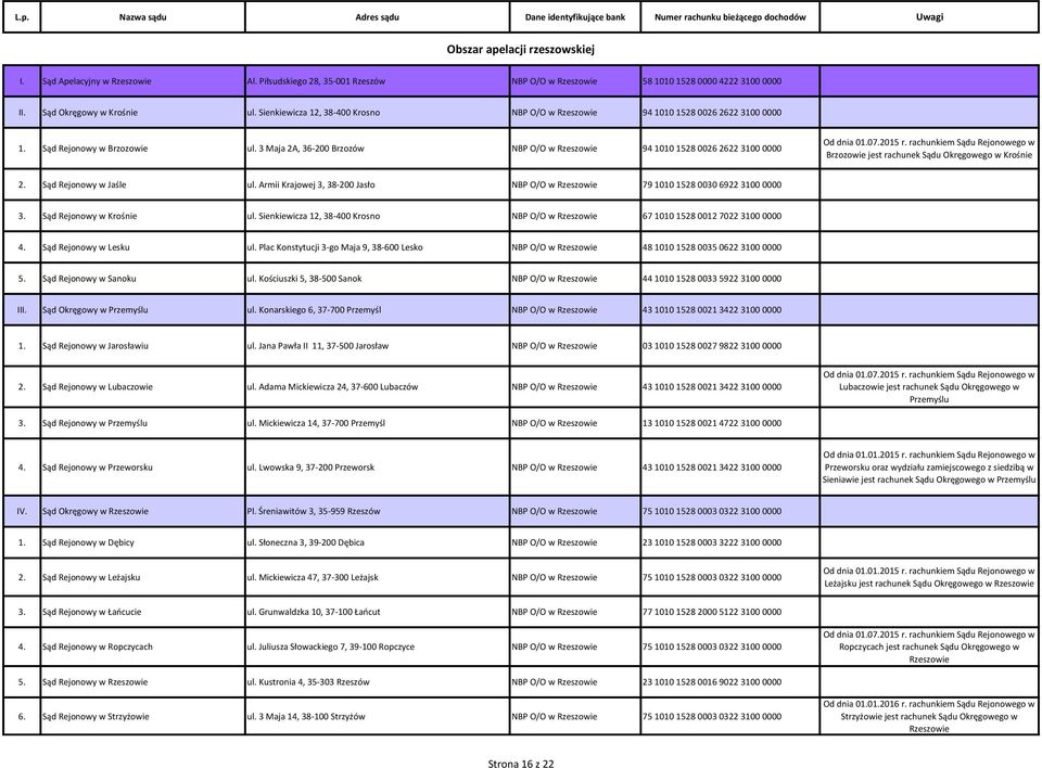 3 Maja 2A, 36-200 Brzozów NBP O/O w Rzeszowie 94 1010 1528 0026 2622 3100 0000 Brzozowie jest rachunek Sądu Okręgowego w Krośnie 2. Sąd Rejonowy w Jaśle ul.