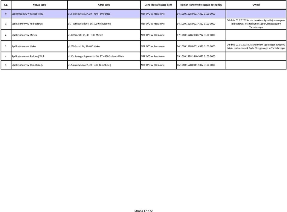 Kościuszki 15, 39-300 Mielec NBP O/O w Rzeszowie 17 1010 1528 2000 7722 3100 0000 3. Sąd Rejonowy w Nisku pl.