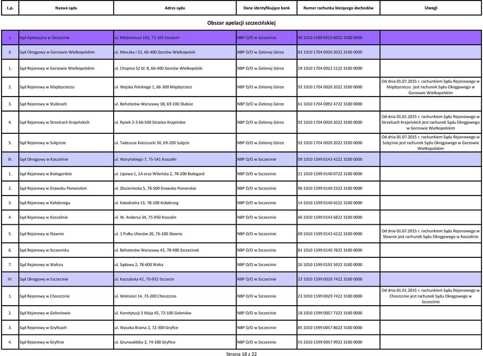 B, 66-400 Gorzów Wielkopolski NBP O/O w Zielonej Górze 29 1010 1704 0022 5122 3100 0000 2. Sąd Rejonowy w Międzyrzeczu ul.