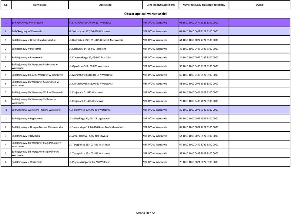 Bartniaka 21/23, 05-825 Grodzisk Mazowiecki NBP O/O w Warszawie 61 1010 1010 0072 2722 3100 0000 2. Sąd Rejonowy w Piasecznie ul.