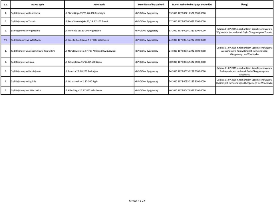 Wolności 19, 87-200 Wąbrzeźno NBP O/O w Bydgoszczy 67 1010 1078 0036 2322 3100 0000 Wąbrzeźnie jest rachunek Sądu Okręgowego w Toruniu VII. Sąd Okręgowy we Włocławku ul.