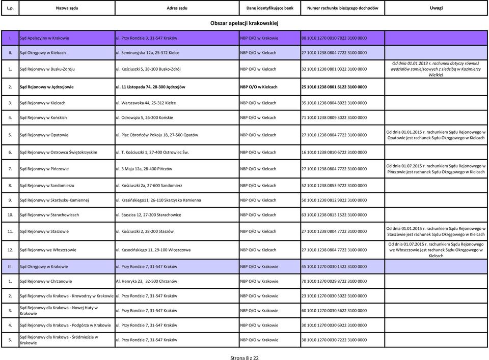 Kościuszki 5, 28-100 Busko-Zdrój NBP O/O w Kielcach 32 1010 1238 0801 0322 3100 0000 Od dnia 01.01.2013 r. rachunek dotyczy również wydziałów zamiejscowych z siedzibą w Kazimierzy Wielkiej 2.