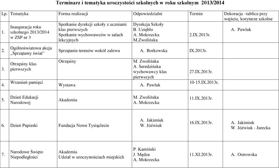 Zwolińska 2. 3. 4. Ogólnoświatowa akcja Sprzątamy świat Otrzęsiny klas pierwszych Wrzesień pamięci Sprzątanie terenów wokół zalewu A. Borkowska IX.2013r. Otrzęsiny Wystawa M. Zwolińska A.