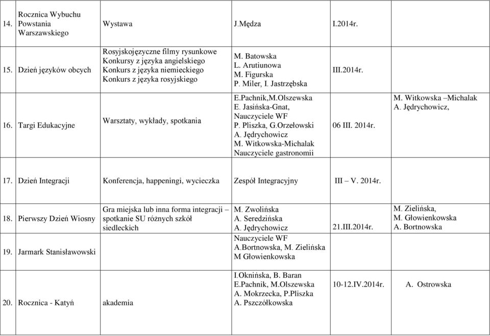 Jastrzębska III.2014r. 16. Targi Edukacyjne Warsztaty, wykłady, spotkania E.Pachnik,M.Olszewska E. Jasińska-Gnat, Nauczyciele WF P. Pliszka, G.Orzełowski A. Jędrychowicz M.