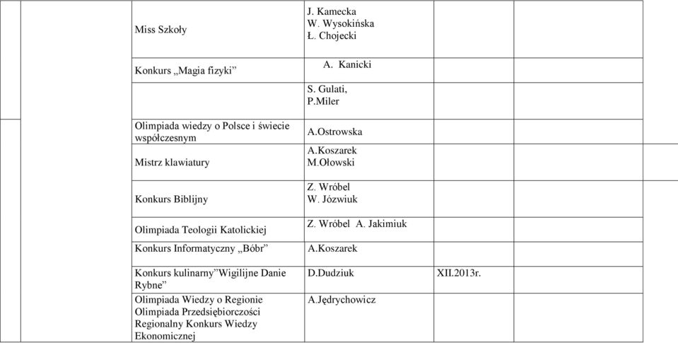 Teologii Katolickiej Konkurs Informatyczny Bóbr Konkurs kulinarny Wigilijne Danie Rybne Olimpiada Wiedzy o Regionie