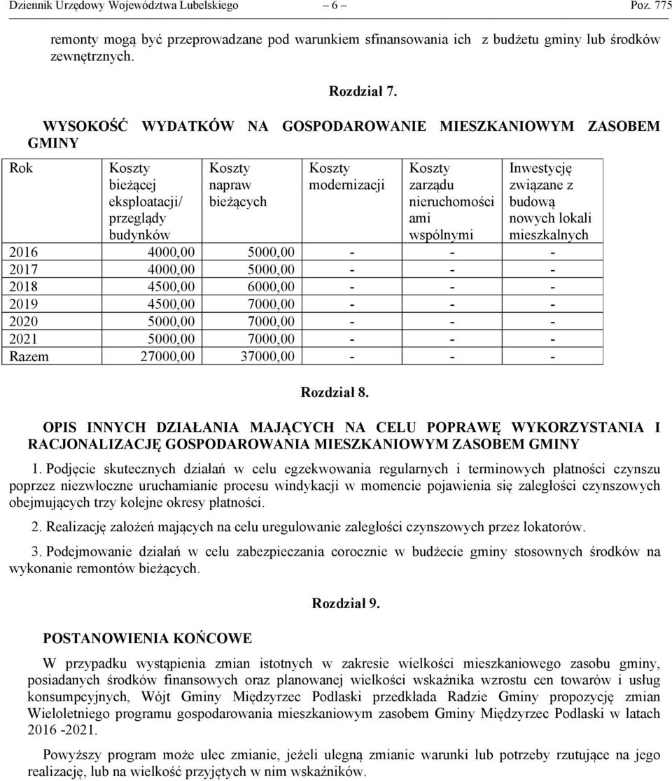 budową nowych lokali mieszkalnych 2016 4000,00 5000,00 - - - 2017 4000,00 5000,00 - - - 2018 4500,00 6000,00 - - - 2019 4500,00 7000,00 - - - 2020 5000,00 7000,00 - - - 2021 5000,00 7000,00 - - -